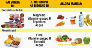Come evitare la voglia irrefrenabile di cibi dolci o salati