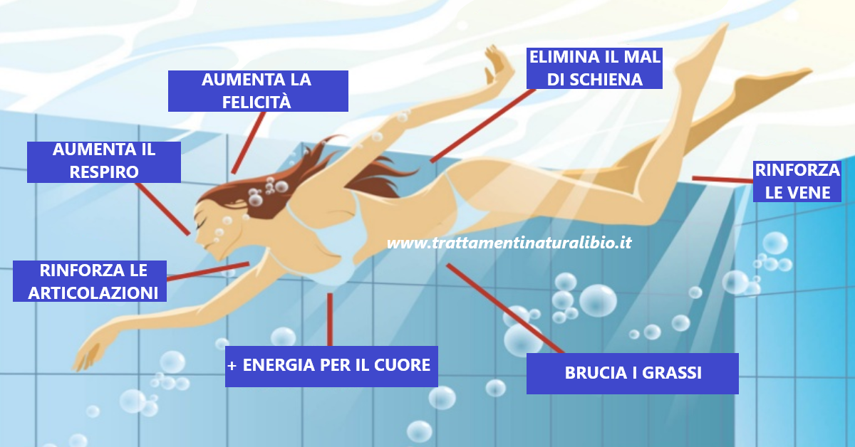 I benefici del nuoto 10 motivi per praticarlo almeno una volta a settimana I benefici del nuoto: 10 motivi per praticarlo almeno una volta a settimana