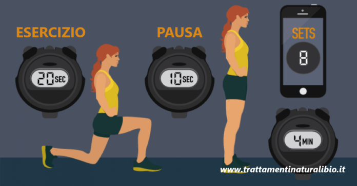 Metodo Tabata l'allenamento bruciagrassi da 4 minuti che fa dimagrire velocemente Metodo Tabata: l'allenamento bruciagrassi da 4 minuti che fa dimagrire velocemente